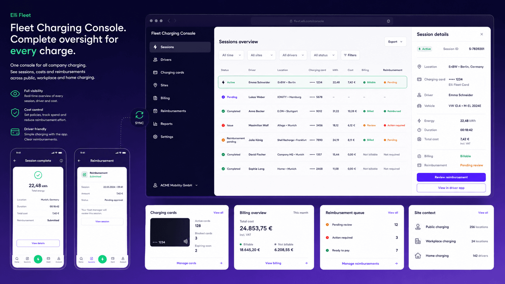 Elli Fleet Charging Console product visualization with session overview, charging card, billing, reimbursement, site context, and driver app states