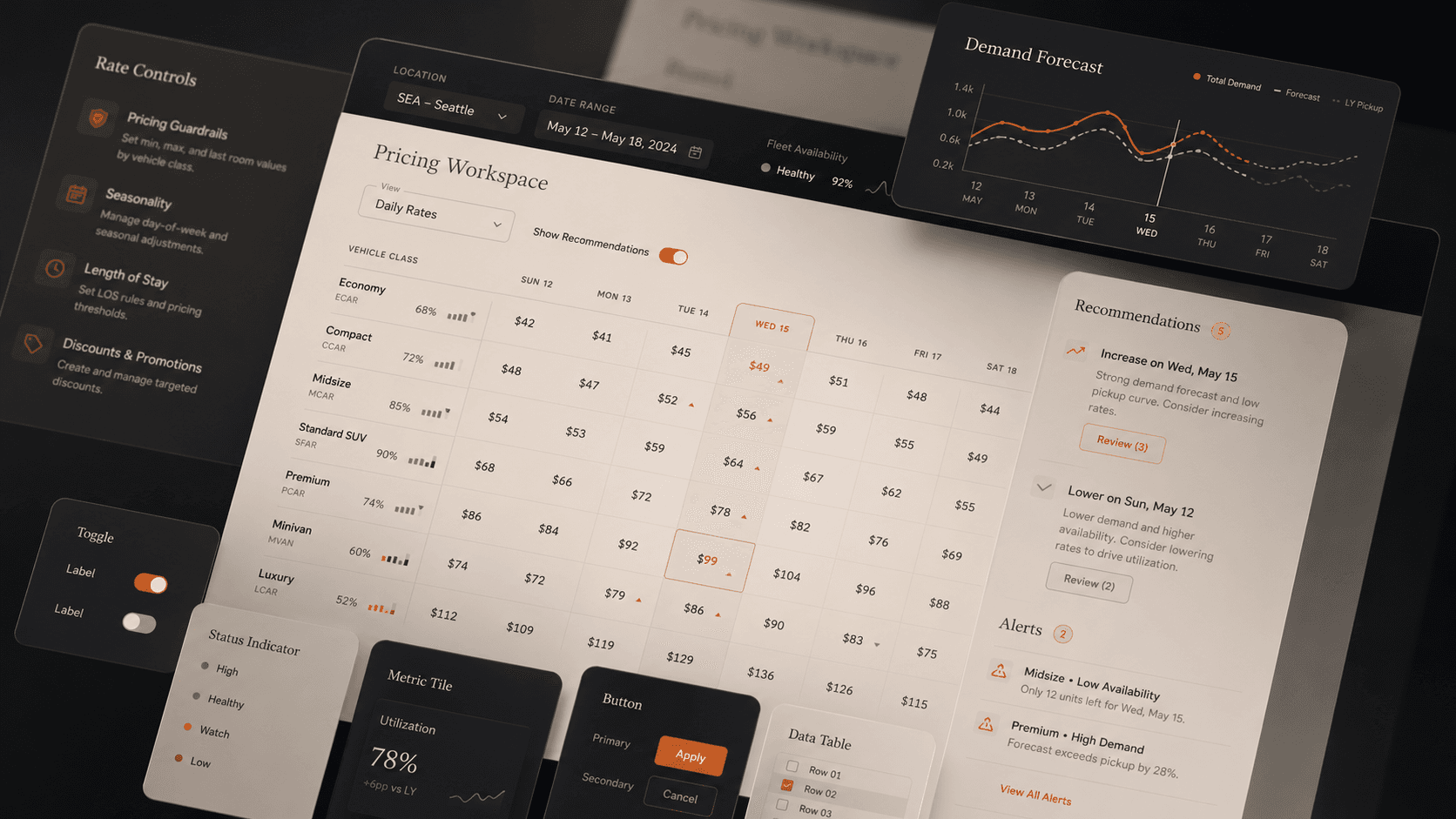 SIXT revenue-management redesign direction with dense operational screens, component states, and design-system handoff details